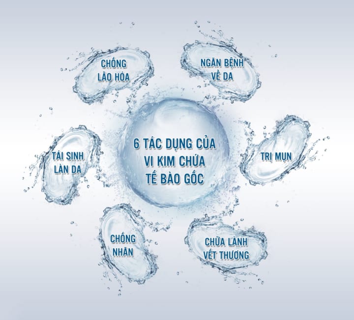 Vi kim sinh học Raphitox với lăn kim, phi kim, laser có gì khác biệt?