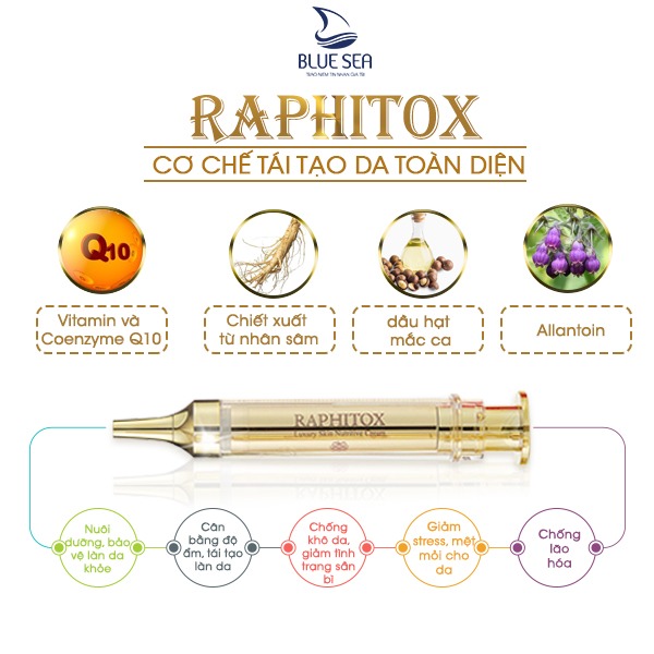 vi kim sinh học raphitox - cơ chế tái tạo da toàn diện