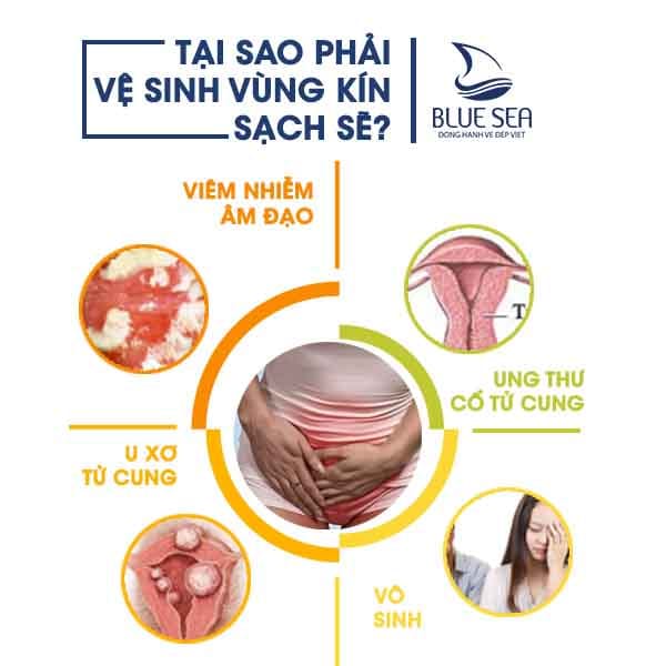 Tai Sao Phai Ve Sinh Phu Khoa