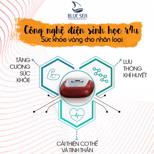 Công nghệ sinh học r4u sức khoẻ vàng cho nhân loại.