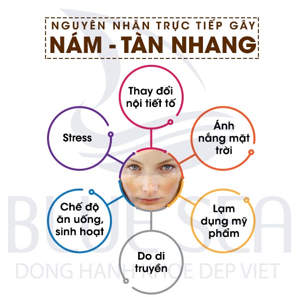 Nguyên nhân gây nám, tàn nhang trên da.
